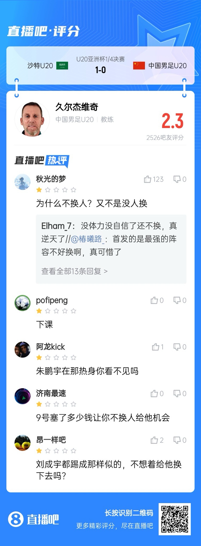 全場(chǎng)僅換兩人！劉誠(chéng)宇體力告急仍打滿，朱鵬宇曾替補(bǔ)雙響未獲出場(chǎng)