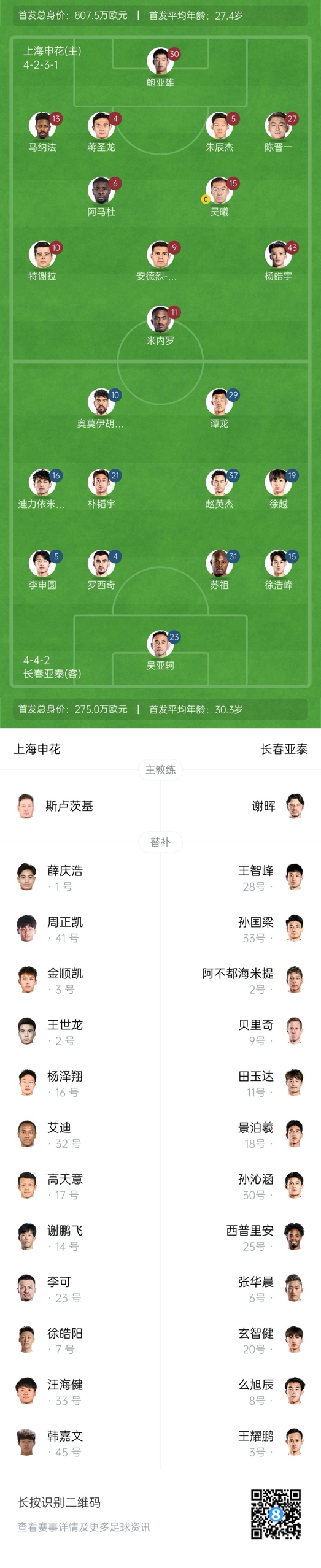 中超首輪|申花vs亞泰首發(fā):5外援PK3外援，楊皓宇先發(fā)，徐浩峰出戰(zhàn)