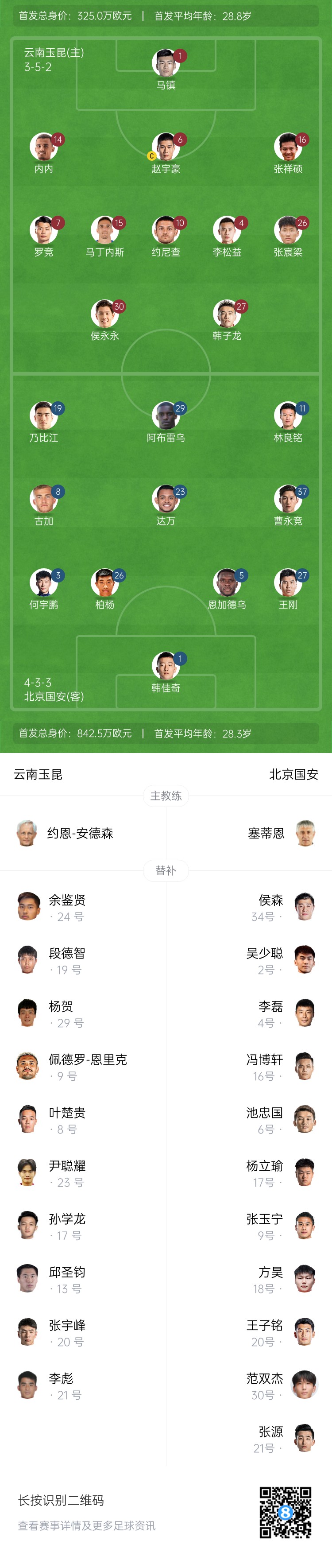 中超首輪|玉昆vs國(guó)安：塞鳥(niǎo)&奧斯卡缺席，侯永永首秀，張玉寧替補(bǔ)