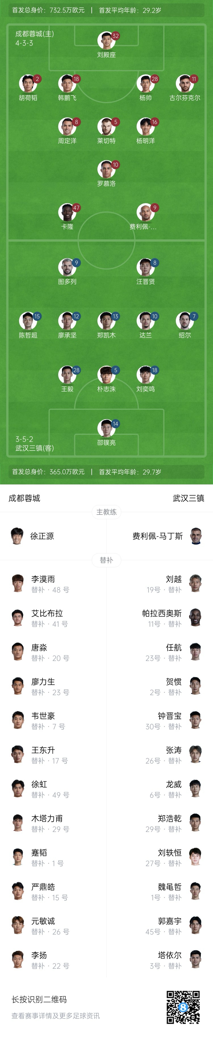 中超首輪|蓉城vs三鎮(zhèn)首發(fā)：5外援PK4外援！胡荷韜先發(fā)韋世豪替補(bǔ)
