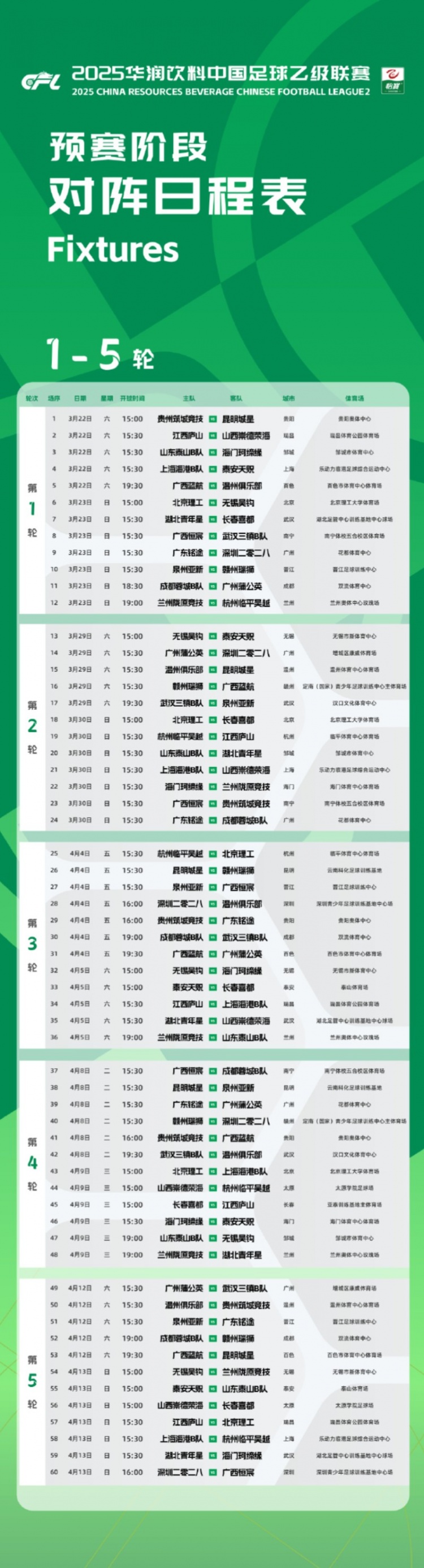 中乙新賽季預(yù)賽階段賽程公布：3月22日開(kāi)幕，貴陽(yáng)承辦開(kāi)幕式